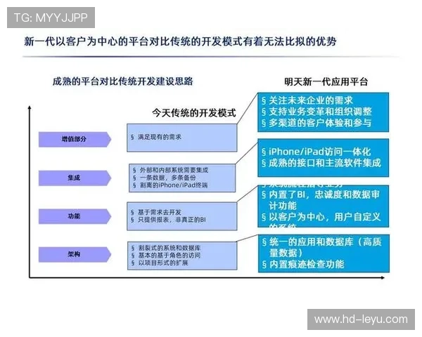 自动化营销流程处理常规任务，运营人员聚焦创新